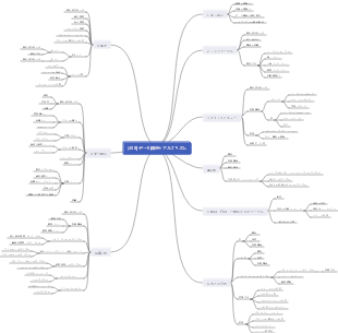 [408]データ構造とアルゴリズム