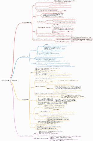 アルゴリズムに関する一般的な知識
