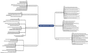 Diagrama de flujo de gestión del departamento de gestión de calidad