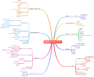 機械学習アルゴリズムエンジニア