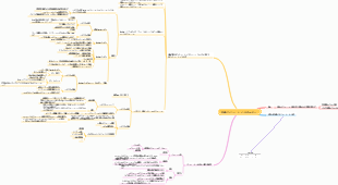画像分割アルゴリズム