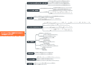 マーケティングをより効果的にするための 3 つの主要なアルゴリズム