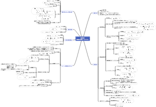 機械学習の基本的な回帰アルゴリズム