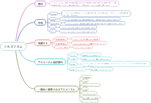 プログラミングCアルゴリズム