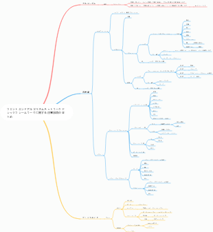 フロントエンドアルゴリズムネットワークナレッジフレームワークに関する注意事項のまとめ