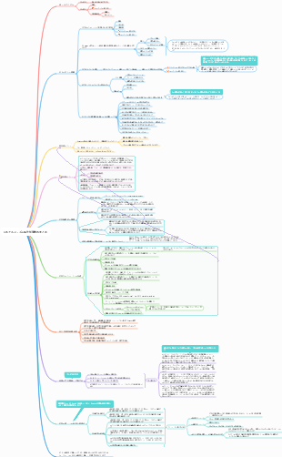 CPCアルゴリズム操作知識学習まとめ