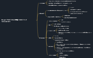 Douyin アルゴリズムの知識の概要