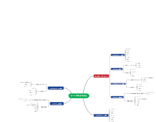 ソートアルゴリズム