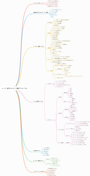ユーザー操作プロダクト構造アルゴリズム