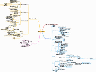 画像分割アルゴリズムの概要
