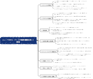 ニューラルネットワークの動作過程を詳しく解説