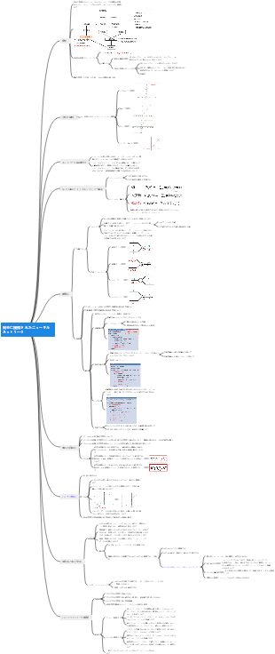 完全に接続されたニューラルネットワーク