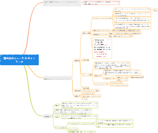 畳み込みニューラル ネットワーク
