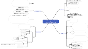 ニューラル ネットワークとディープラーニング リカレント ニューラル ネットワーク