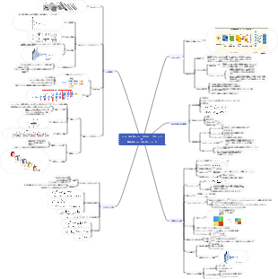 ニューラル ネットワークとディープラーニング 畳み込みニューラル ネットワーク