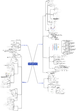 ニューラルネットワークとディープラーニングの基礎