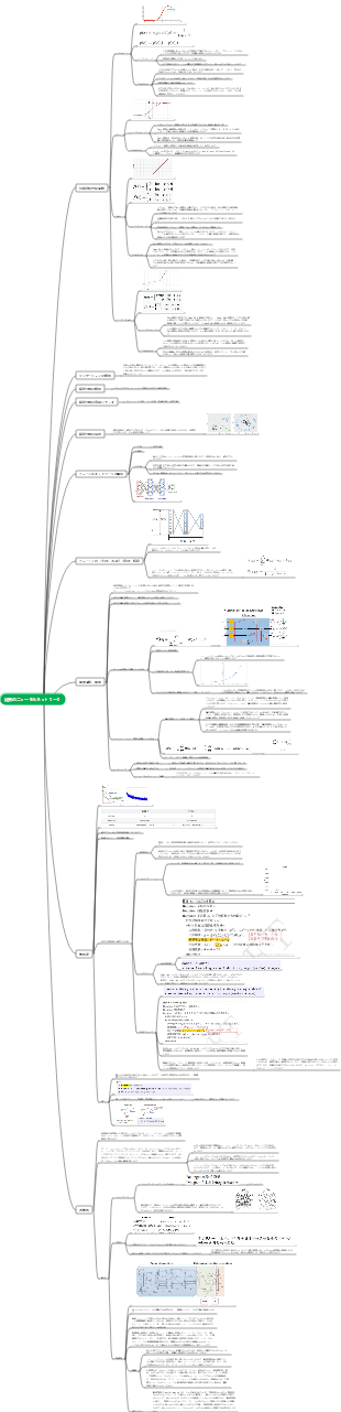 従来のニューラルネットワーク