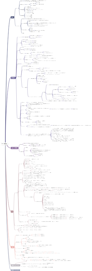 データ構造マインドマップ