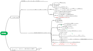 データ構造 - 線形テーブル