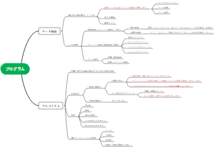 1. はじめに_データ構造アルゴリズム