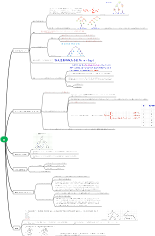 【学習ノート】データ構造-ツリー