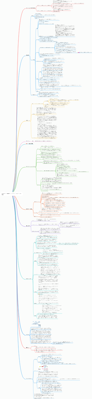 Redis データ構造ナレッジ フレームワークの学習