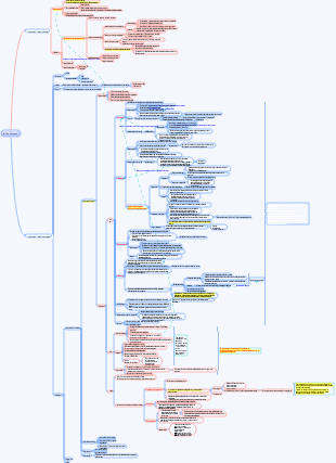 Mapa mental del tejido epitelial y conectivo en la Histoembriología médica.
