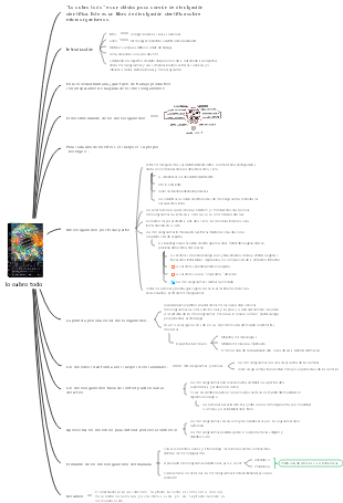 Lo cubro todo Notas originales del mapa mental