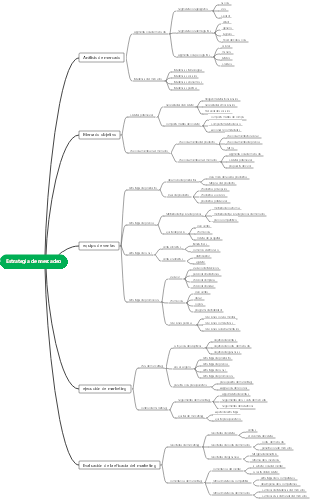 Estrategia de mercadeo