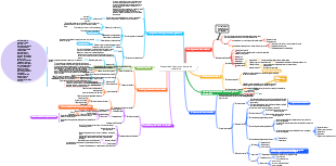 Esquema de ciencia e ingeniería de materiales (1) (1)