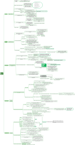 Revisión reglas autoguiadas para resolver problemas de la vida