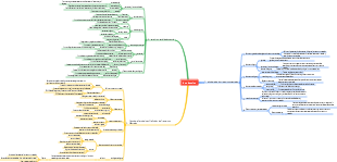 Mapa mental de introducción a la psiquiatría