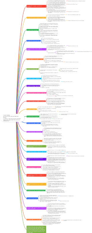 Mapa mental de notas de lectura de Forrest Gump