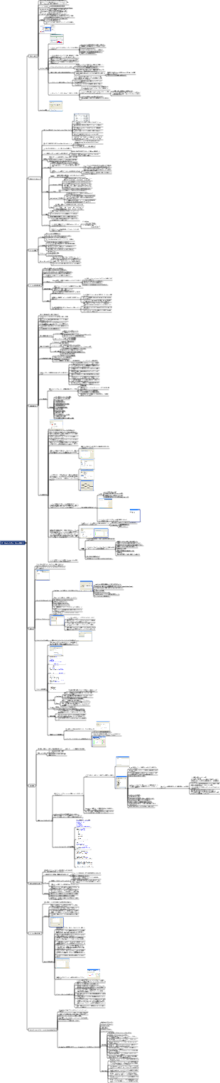データマイニングツール——WEKA