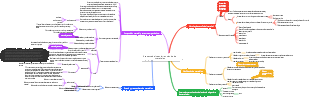 Esquema de ingeniería y ciencia de materiales