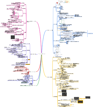 データマイニングと分析テクノロジーのマインドマップ