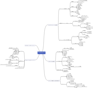 データマイニング