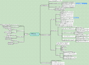 家族教育トレーニングノートマインドマップ