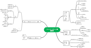 「ハッピーシティ」家庭教育