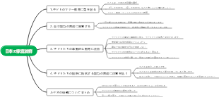 日本の家庭教育