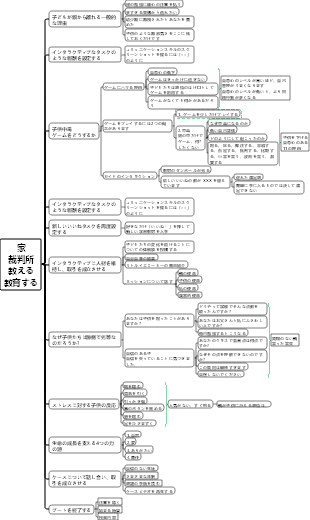 家庭教育ナレッジマップ