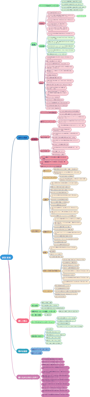 Diagnóstico Electrocardiograma (2)