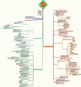 Notas de lectura sobre fobia social