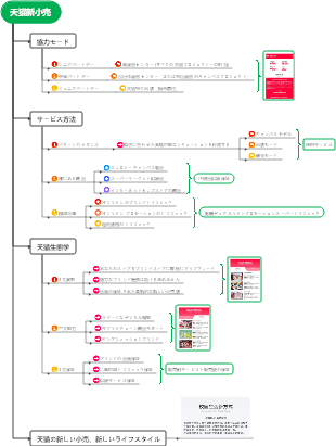 多国籍結婚相談所
