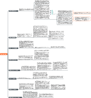 夫婦の財産保全
