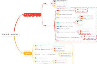 teoría de conjuntos