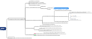 Github utiliza análisis de puntos propenso a errores