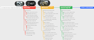 La evolución de la revolución industrial