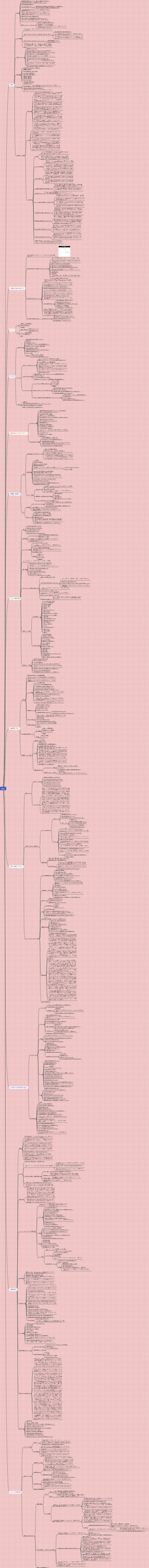 恋愛と結婚の概要