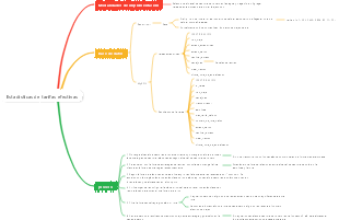 Estadísticas de tarifas efectivas